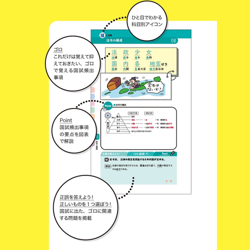 薬ゼミブックスウェブストア / イラスト付ゴロで攻略! 薬剤師国家試験頻出333