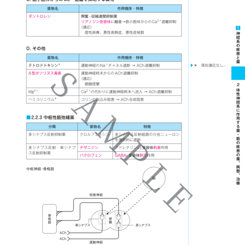 薬ゼミブックスウェブストア / コアカリ重点ポイント集〔改訂第8版〕全