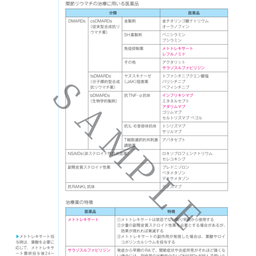 薬ゼミブックスウェブストア / コアカリ重点ポイント集〔改訂第8版〕全